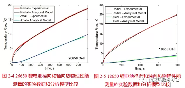 ansys简支梁怎么设置约束